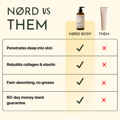 NØRD BODY Peptide Body Oil