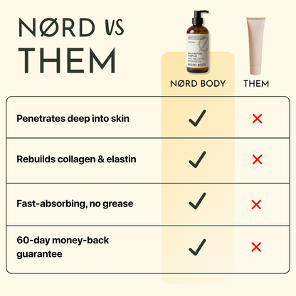 NØRD BODY Peptide Body Oil (a1a2)