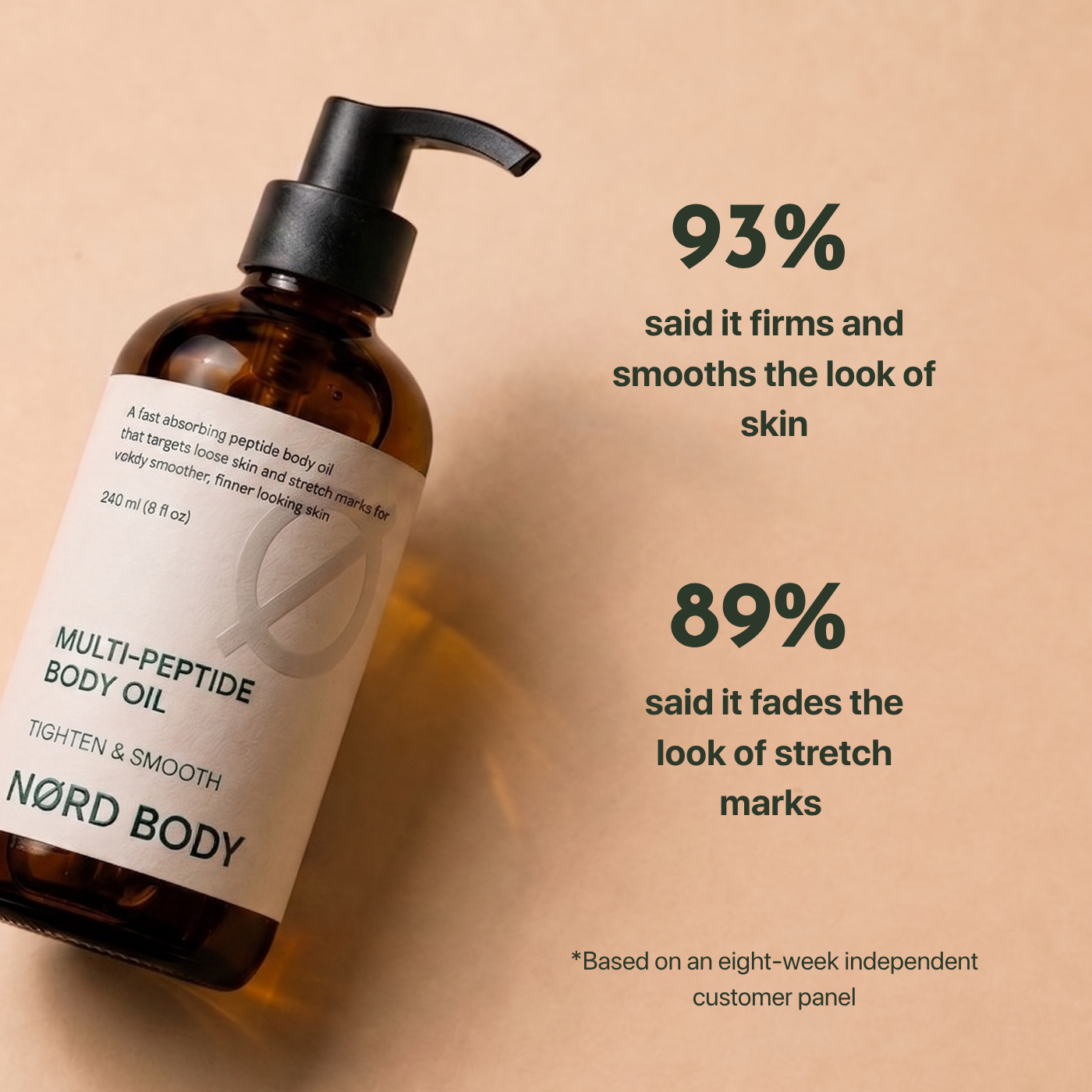 NØRD BODY Peptide Body Oil